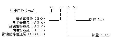 SG型管道泵 SG型管道泵